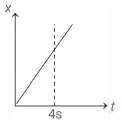 Option C