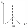 Option D