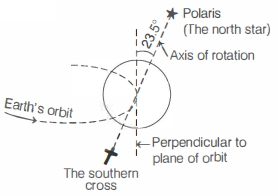 Solution diagram