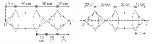 Solution diagram