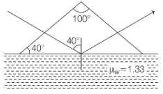 Solution diagram
