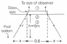 Solution diagram