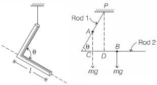 Solution diagram