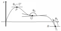 Solution diagram