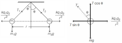 Solution diagram