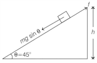 Solution diagram