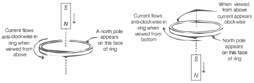 Solution diagram