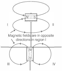 Solution diagram