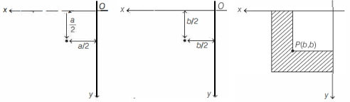 Solution diagram