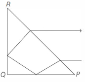 Question diagram
