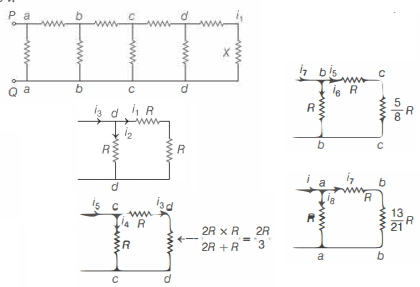 Solution diagram