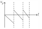 Option B