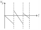 Option C