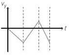 Option D