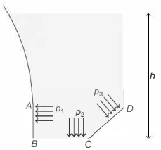 Question diagram
