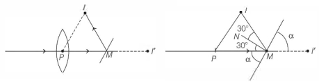 Solution diagram