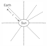 Solution diagram