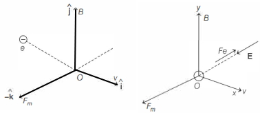 Solution diagram