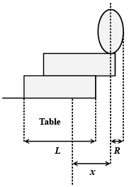 Question diagram