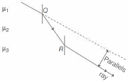 Solution diagram