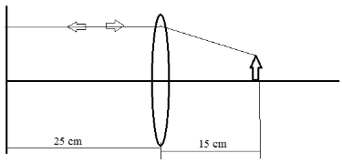 Solution diagram