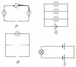 Question diagram