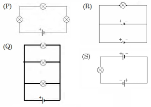 Solution diagram