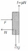 Solution diagram