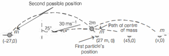 Solution diagram