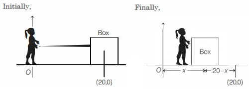 Solution diagram