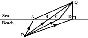 Question diagram