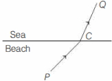 Solution diagram