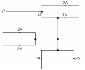 Question diagram