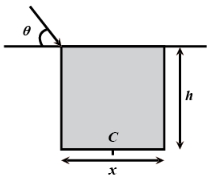 Question diagram