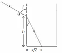 Solution diagram