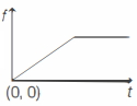 Option A
