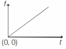 Option B