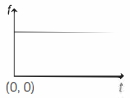 Option D