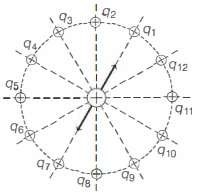 Solution diagram