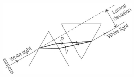 Solution diagram