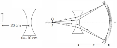 Solution diagram