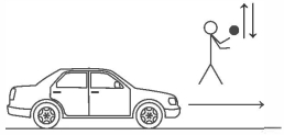 Question diagram