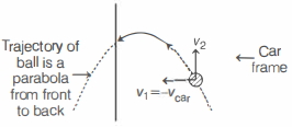 Solution diagram