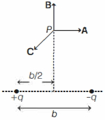 Question diagram