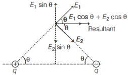 Solution diagram