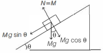 Solution diagram