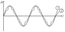 Solution diagram