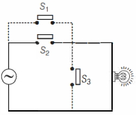 Question diagram