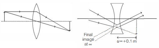 Solution diagram