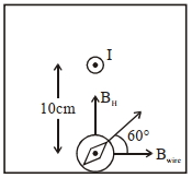 Solution diagram